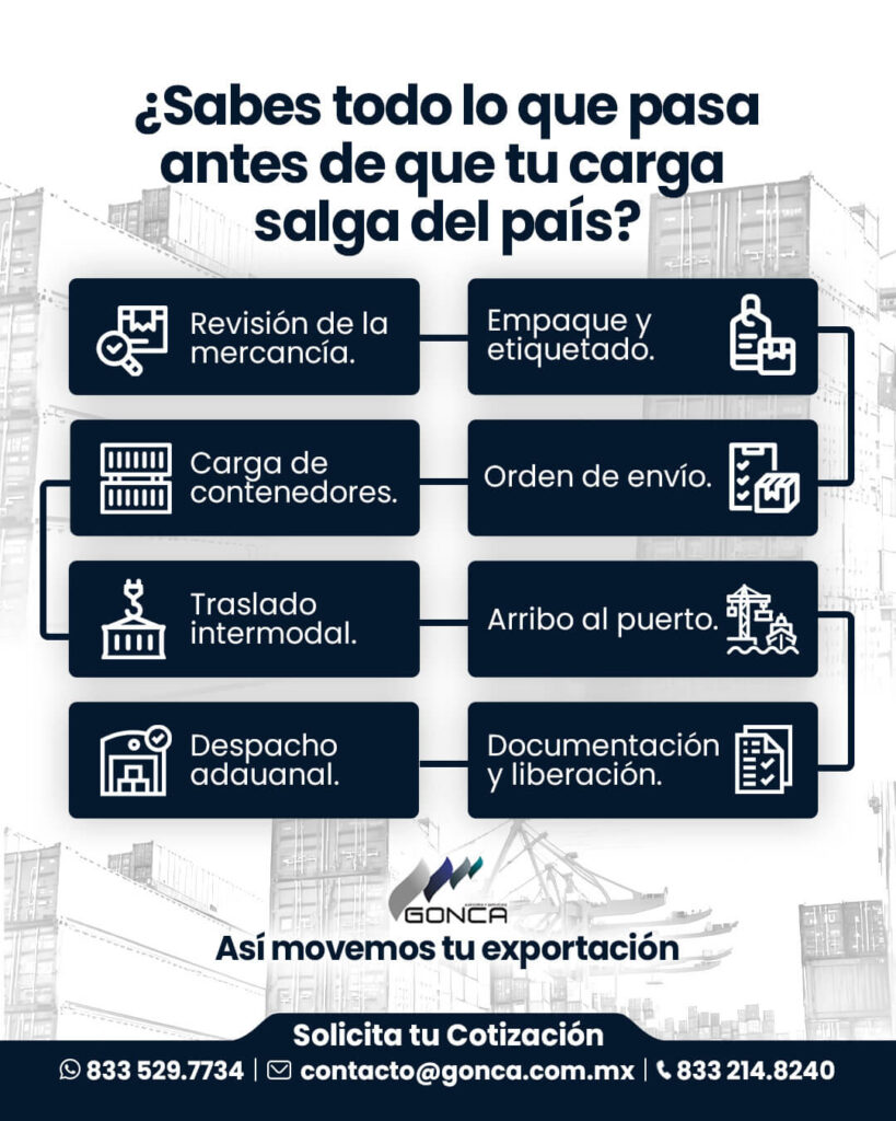 Flyer para redes sociales de Gonca diseñado por Lilian Feres Agencia Creativa